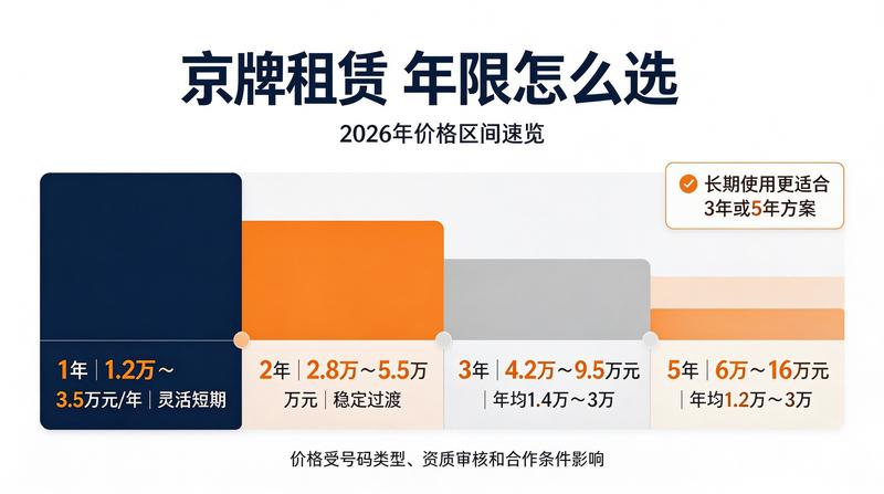 购车融资政策